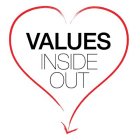 VALUES INSIDE OUT