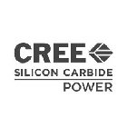 CREE SILICON CARBIDE POWER