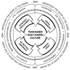  IMPROVING THE WORK IS THE WORK, STABILITY, SHARED ACCOUNTABILITY, T2H LEADERS, PURPOSE, CO-CREATION, APPRECIATION, OWNERSHIP, DAILY KAIZEN, STANDARD FOLLOW-UP, STRATEGY DEPLOYMENT, VISUAL MANAGEMENT,