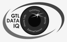 GTL DATA IQ PHONE CALLS VISITATIONS MONEY EXTERNAL SOURCES