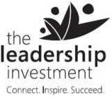 THE WV LEADERSHIP INVESTMENT CONNECT.INSPIRE.SUCCEED