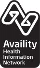 AVAILITY HEALTH INFORMATION NETWORK