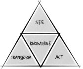 SEE KNOWLEDGE TRANSFORM ACT