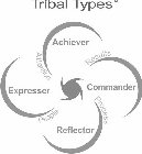 TRIBAL TYPES ACHIEVER RESULTS COMMANDER PROCESS REFLECTOR PEOPLE EXPRESSER ATTENTION