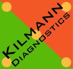 KILMANN DIAGNOSTICS