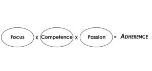 FOCUS X COMPETENCE X PASSION = ADHERENCE