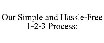 OUR SIMPLE AND HASSLE-FREE 1-2-3 PROCESS: