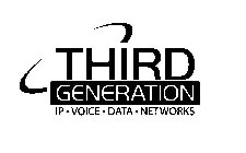 THIRD GENERATION IP · VOICE · DATA · NETWORKS