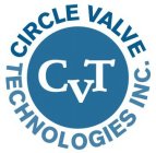 CIRCLE VALVE TECHNOLOGIES INC. CVT