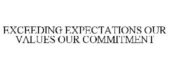 EXCEEDING EXPECTATIONS OUR VALUES OUR COMMITMENT