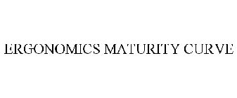 ERGONOMICS MATURITY CURVE