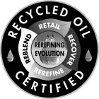 RECYCLED OIL CERTIFIED RETAIL RECOVER REREFINE REBLEND REREFINING EVOLUTION