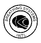 BREATHING SYSTEMS INTL.