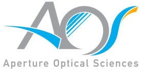 AOS APERTURE OPTICAL SCIENCES