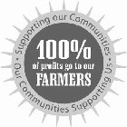 100% OF PROFITS GO TO OUR FARMERS · SUPPORTING OUR COMMUNITIES · OUR COMMUNITIES SUPPORTING US