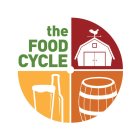THE FOOD CYCLE