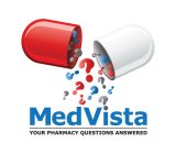 MEDVISTA YOUR PHARMACY QUESTIONS ANSWERED