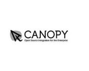 CANOPY OPEN SOURCE INTEGRATION FOR THE ENTERPRISE