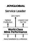 JOY GLOBAL SERVICE LEADER ZERO HARM HIGHEST PRODUCTION LOWEST COST PER TON WORLD-CLASS MINE PERFORMANCE EVERY INSTALLATION IS A REFERENCE