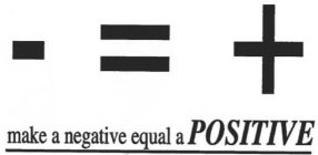 MAKE A NEGATIVE EQUAL A POSITIVE