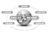 S.M.A.R.T. SZ PROCESS SIMPLIFIED MODULAR AQUEOUS REDUCTION TECHNOLOGY
