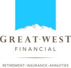 GREAT-WEST FINANCIAL RETIREMENT · INSURANCE · ANNUITIES