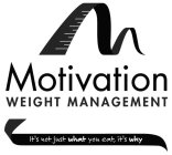 MOTIVATION WEIGHT MANAGEMENT IT'S NOT JUST WHAT YOU EAT, IT'S WHY