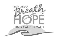 SAN DIEGO BREATH OF HOPE LUNG CANCER WALK