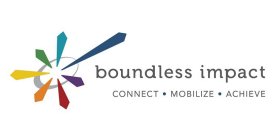 BOUNDLESS IMPACT CONNECT · MOBILIZE · ACHIEVE