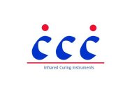 ICI INFRARED CURING INSTRUMENTS