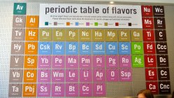 PERIODIC TABLE OF FLAVORS