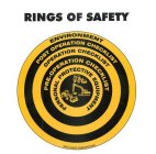 RINGS OF SAFETY ENVIRONMENT POST OPERATION CHECKLIST PRE-OPERATION CHECKLIST PERSONAL PROTECTIVE EQUIPMENT RING POWER CORPORATION