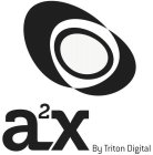 A²X BY TRITON DIGITAL
