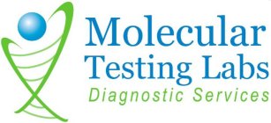 MOLECULAR TESTING LABS DIAGNOSTIC SERVICES