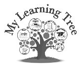 MY LEARNING TREE THIRD PARTY EXAMS NEWS NEWS OFFERS FREE RESOURCES WHITE PAPERSTRAINING HISTORY TRANSCRIPTS CERTIFICATIONS CREDITS FORUMS