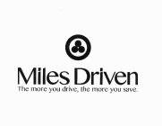 MILES DRIVEN THE MORE YOU DRIVE, THE MORE YOU SAVE.