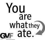 YOU ARE WHAT THEY ATE. GVF GROUP OF COMPANIES