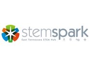 STEMSPARK EAST TENNESSEE STEM HUB