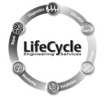 LIFECYCLE ENGINEERING SERVICES DIAGNOSTICS EDUCATION DESIGN INSTALLATION MONITORING REPAIR