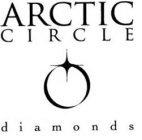 ARCTIC CIRCLE DIAMONDS