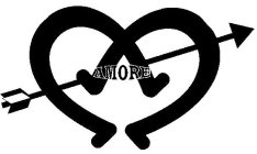 AMORE