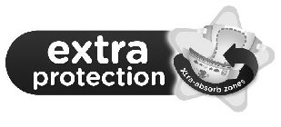 EXTRA PROTECTION XTRA-ABSORB ZONES