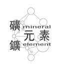 MINERAL ELEMENT