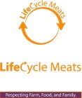 LIFECYCLE MEATS LIFECYCLE MEATS RESPECTI