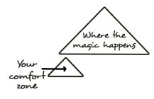 YOUR COMFORT ZONE WHERE THE MAGIC HAPPENS
