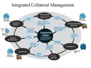 INTEGRATED COLLATERAL MANAGEMENT MEMBERS & PROSPECTS REGULATORY/CMS MEMBERS & PROVIDERS GROUP, INDIVIDUAL, GOVERNMENT MARCOM/CREATIVE SERVICES COMPLIANCE I/T AND APP DEV OPERATIONS MEDICAL MANAGEMENT 