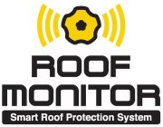 ROOF MONITOR SMART ROOF PROTECTION SYSTEM
