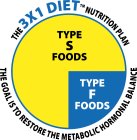 THE 3X1 DIET NUTRITION PLAN TYPE S FOODS TYPE F FOODS THE GOAL IS TO RESTORE THE METABOLIC HORMONAL BALANCE