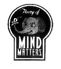 THEORY OF MIND MATTERS
