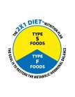 THE 2X1 DIET NUTRITIONAL PLAN TYPE S FOODS TYPE F FOODS THE GOAL IS TO RESTORE THE METABOLIC HORMONAL BALANCE